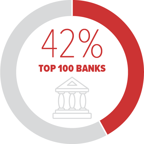 of the top banks in the world