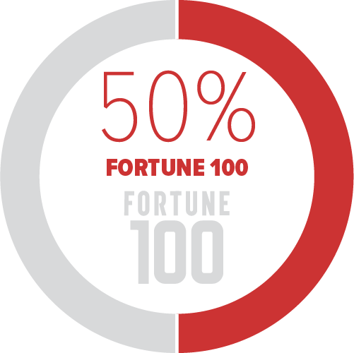 50% of the Fortune 100